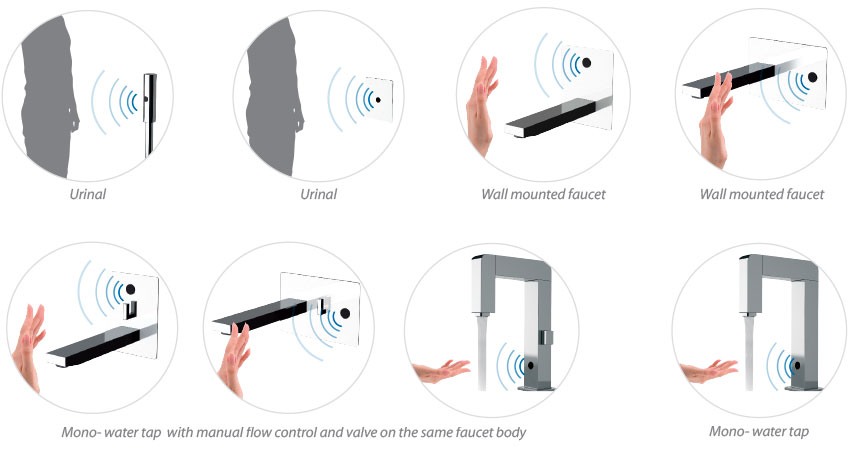 SCHEMA FUOCO VARIABILE
