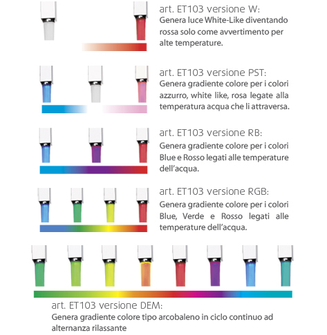 COMBINAZIONE COLOR