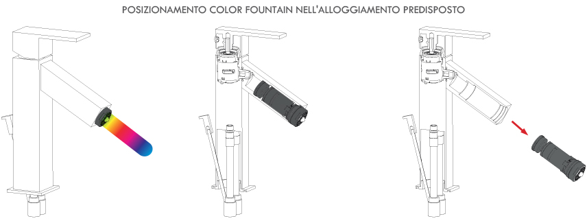 POSIZIONAMENTO DISPOSITIVO D'ILLUMINAZIONE NEL MOSCELATORE