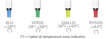 TEMPERATURE COLOR