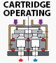 CLICK TO SEE CARTRIDGE OPERATING CBR ST123