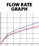 CLICK TO REQUEST INFO FLOW RATE RT7009