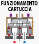 CLICCA PER VISUALIZZARE IL PRINCIPIO DI FUNZIONAMENTO DELLA CARTUCCIA CBR ST123