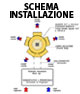 SCHEMA D'INSTALLAZIONE RT9300